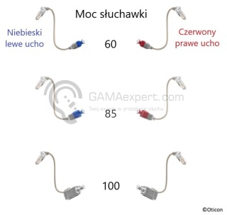 Bernafon słuchawka zewnętrzna RIC